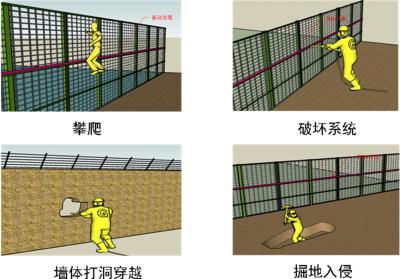太原杏花岭区周界防范报警系统四号