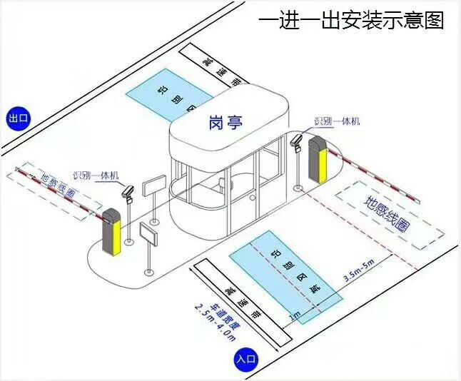 太原杏花岭区标准车牌识别系统安装图