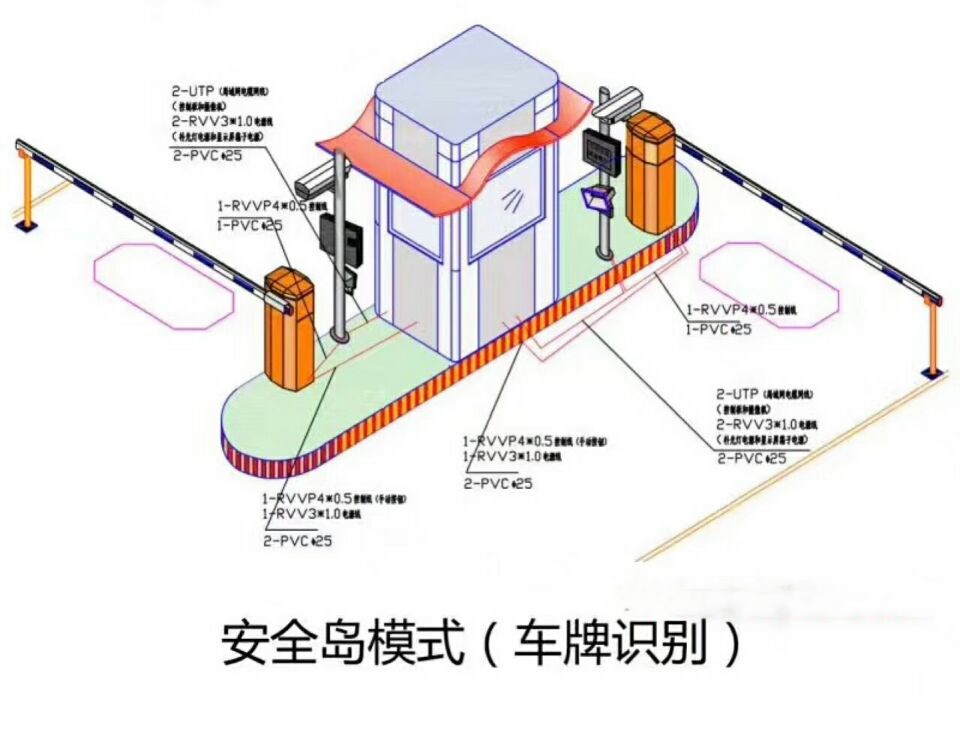 太原杏花岭区双通道带岗亭车牌识别