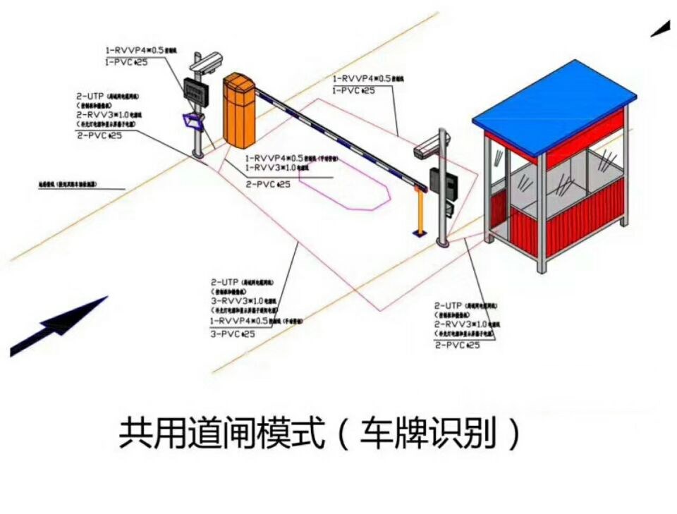 太原杏花岭区单通道车牌识别系统施工