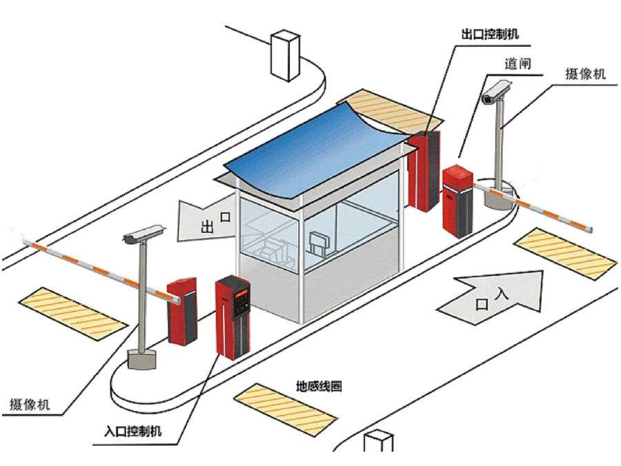太原杏花岭区标准双通道刷卡停车系统安装示意
